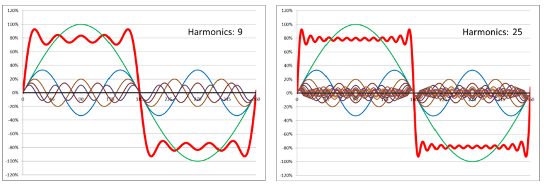 Rectangular synthesis according to Fourier_9_25